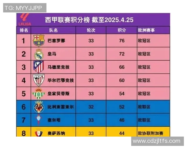 西甲联赛历史最高积分球队及其赛季数据