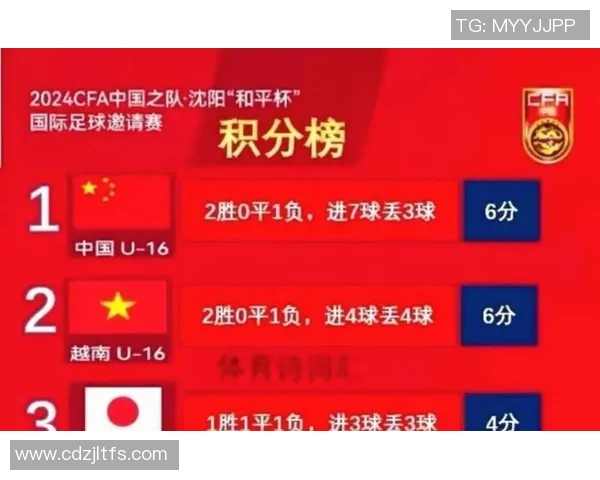 北京足球队在杯赛积分榜上以54分稳居第一，争冠形势一片大好